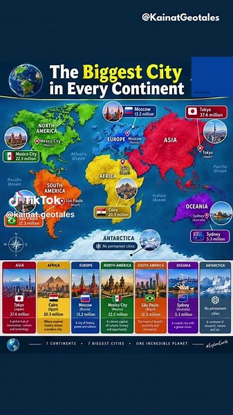The Biggest City in Every Continent: A Global Tour 🌍
