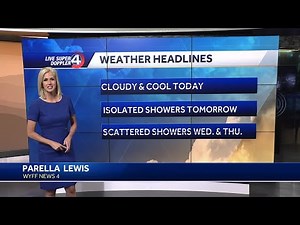 Election Day Forecast