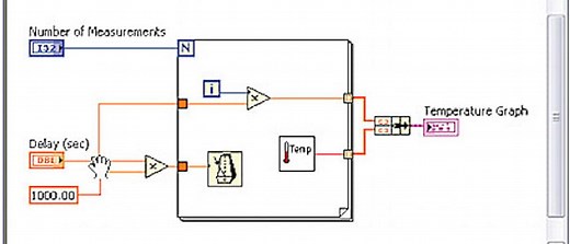 Introduction to National Instruments (NI) LabVIEW Software - Technical Articles