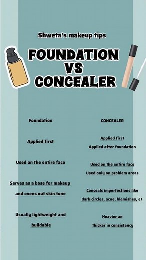 Foundation vs. Concealer: Know the difference for a flawless base! #makeuphacks #beautyinspiration