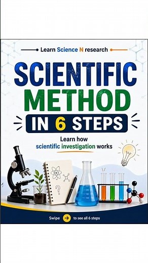 Scientific Method in 6 Steps 🔬🧠 #learnsciencenresearch