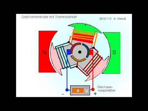 Gleichstrom-Motor mit Trommelanker (neu)
