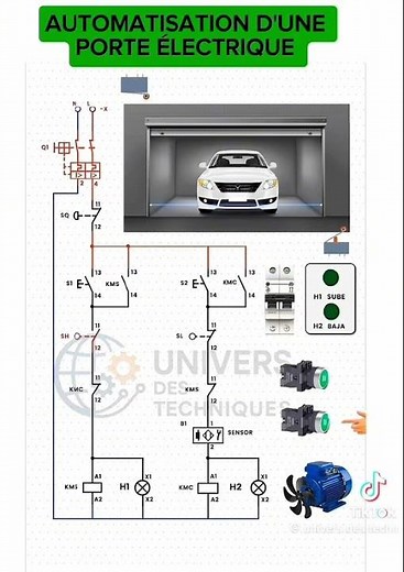 Automatisation d’une porte #technoscience #mecaniquedupoint #automatique #robot #automatisme