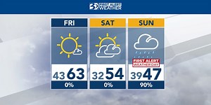 Clear conditions in store Friday before rain returns this weekend