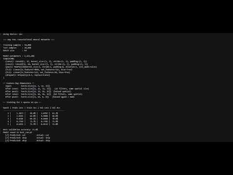 Day 156 — Convolutional Neural Networks (CNNs)