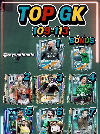 Ranking Top Goalkeepers in FC Mobile 26