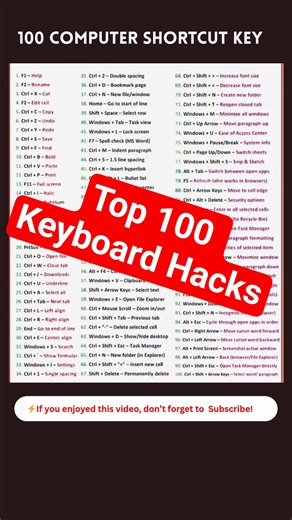 100 Keyboard Shortcuts You NEED To Know!