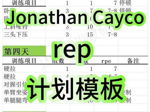 Jonathan 都认识吧，我在23年上半年定制的训练计划，现在公开分享！