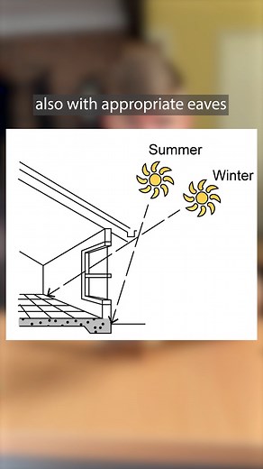 47K views · 1.4K reactions | Block orientation | ArchGuide | Facebook