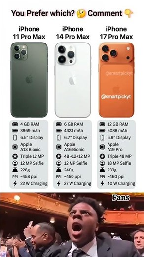 How iPhone Pro Max Has Improved 😱 11 to 14 to 17 Series Specs