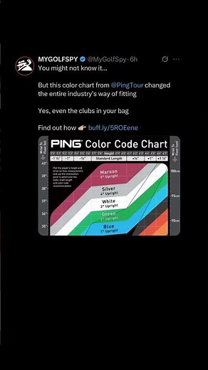 Ping Golf Club Fitting Chart | #zachriddlegolf #progolf #pinggolf #golf #golfswing #golflife