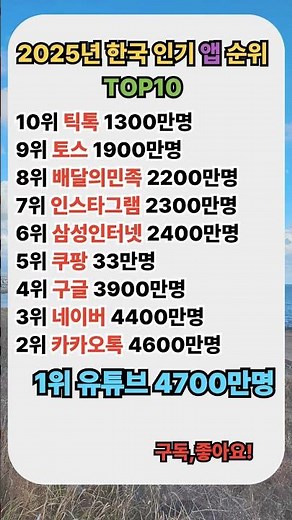한국 국민이 이용을 많이 하는 앱 순위top10#크롬#ai#인터넷뱅킹#스마트폰이용방법