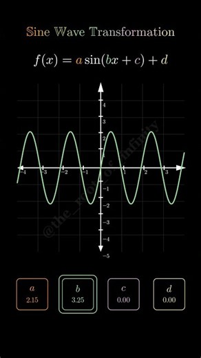 Sine Wave Transformation Explained | Amplitude, Frequency, Phase & Vertical Shift 📈 #maths #math