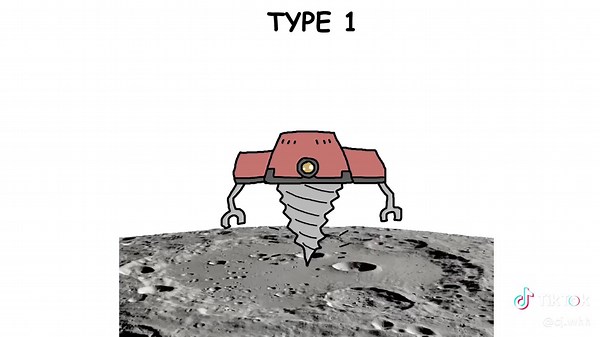 Exploring Type 1 Civilizations on the Kardashev Scale
