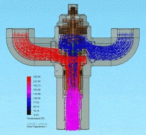 STVM Washdown Station | Steam Water Mixer