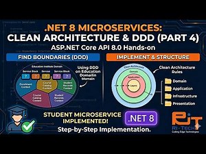 Build Your First Clean Architecture Microservice with .NET 8 & DDD (Microservices Part 4)