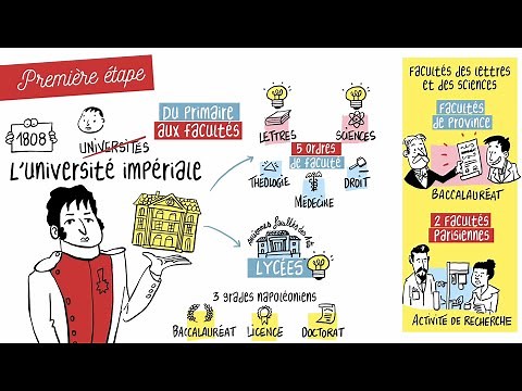 Histoire de l'Université - partie 1