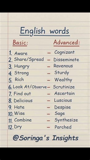Use advanced words... #english #vocabulary #trending #grammar #education