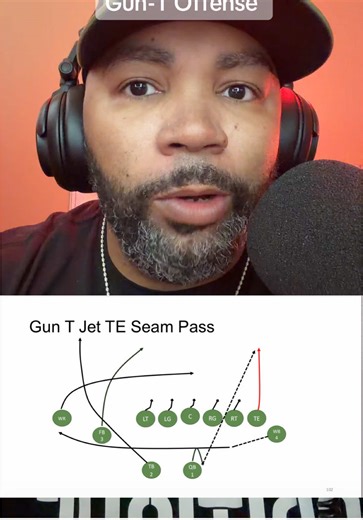 How To Dominate Youth Football With The Wing-T Gun-T Offense. #youthfootball #footballcoach #peeweefootball #popwarnerfootball #football