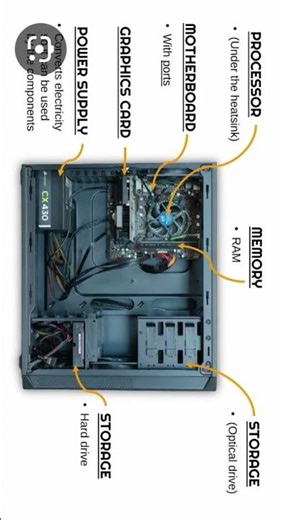 key Internal computer components
