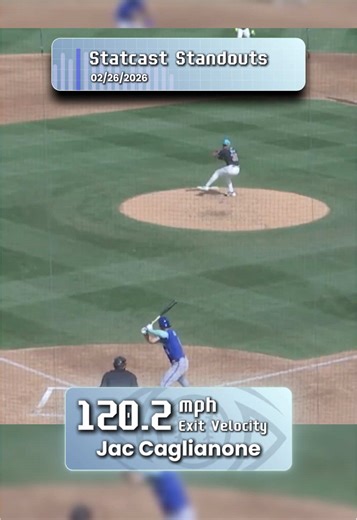 Statcast Standouts for February 26th, 2026 The best statcast moments and numbers from every day of the MLB season 📊 #Statcast #mlb #analytics #baseball #springtraining