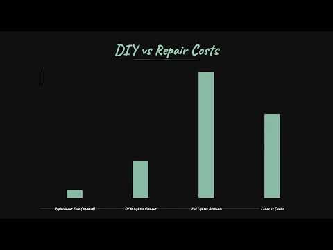 Honda CRV Cigarette Lighter Not Working
