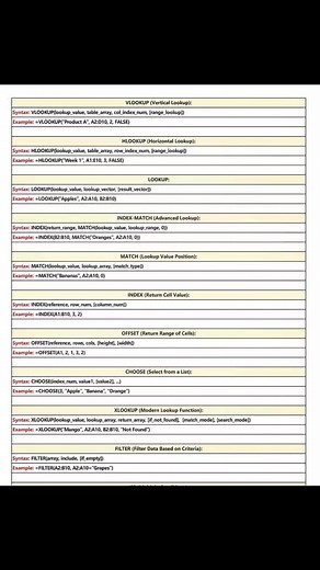 2.3K views · 15 reactions | Excel functions. Please share! #payrollexceltemplate #exceltricks #exceltips #Excel #excellence | Payroll Excel Template | Facebook