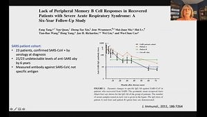 Humoral Immunity in COVID-19: What Do We Know About Immunity? Is Reinfection Possible? Does That Enhance or Limit The Disease?