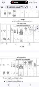 upsssc latest news, upsssc today notice, upsssc new vacancy, sugarcane supervisor new vacancy#upsssc