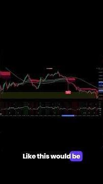 Simple EdgePulse setup for consistent scalp wins #daytrading #futurestrading #shorts