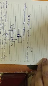 Torque on a current carrving loop in Magnetic field:- Conider a... | Filo