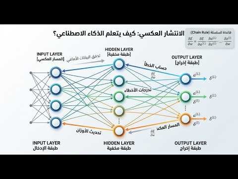 كيف "يتعلم" الذكاء الاصطناعي من أخطائه؟ | شرح Backpropagation بالعربي