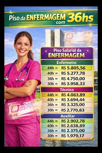 🔴 COM APROVAÇÃO DAS 36hs veja Nova Tabela do Piso Salarial da Enfermagem #noticias #shorts