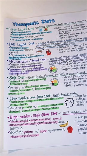 Nutrition and Diet Therapy: Therapeutic Diets Explained