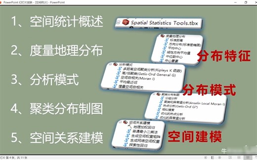 Arc map空间统计分析