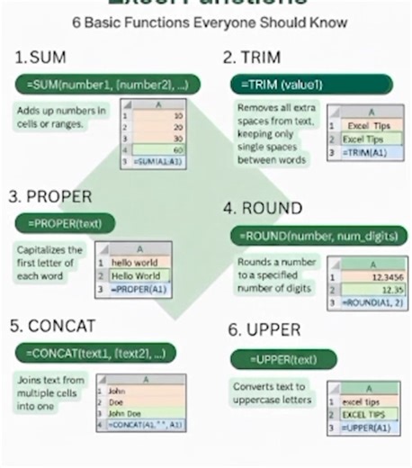 Excel Multiple formulas in one Short. 🤑🙀🤯
