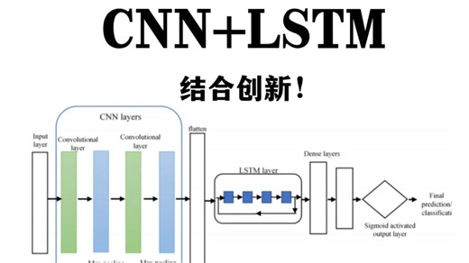 2025最火两大模型CNN-LSTM-Attention创新融合，多热点搭配!代码复现，通俗易懂！——人工智能|AI|机器学习|深度学习
