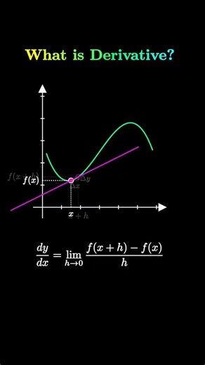What is a Derivative? Calculus Explained Simply | Visualizing Derivatives: The Slope of a Curve