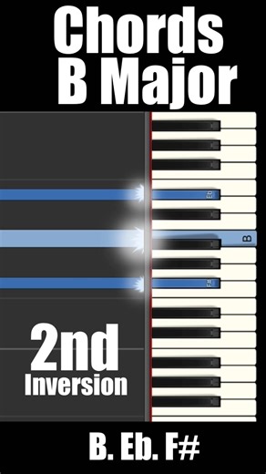 How to play a B major chords on piano #pianochords root chord 1st 2nd inversion