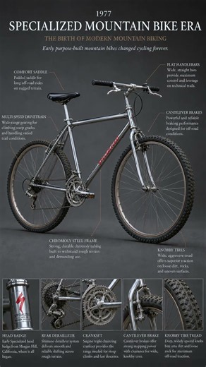 Evolution of the Bicycle (1817–2026) 🚲 200 Years of Innovation in 50 Seconds!