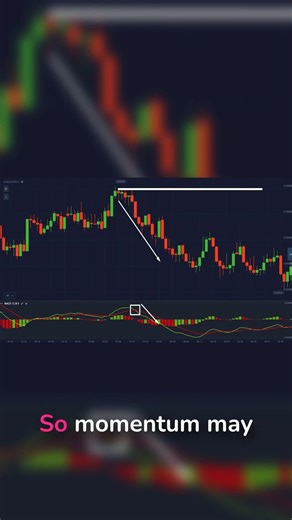 MACD Crossovers: Trading Signal Explained #binaryindicator