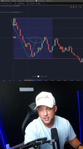 How I made $11k in May as a Day Trader