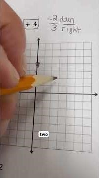 Master graphing linear equations