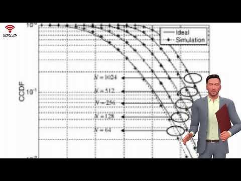 Peak-to-Average Power Ratio (PAPR) reduction techniques in OFDM systems with MATLAB CODE.