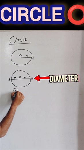 Learn Circle Terms Fast ⚡ Radius vs Diameter vs Chord vs Tangent