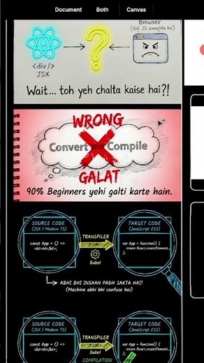 Transpilation vs Compilation | Transpiler