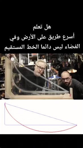 أسرع طريق: المسار المنحني في الفيزياء