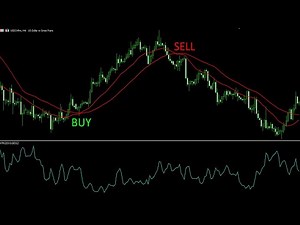Average True Range (ATR) Indicator & Strategies||Moving Averages ATR Trend Forex Scalping Strategy