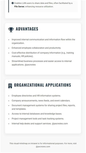 Intranet: Definition, Features, Advantages, and Organizational Applications