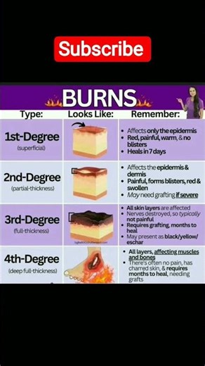 #health #education on burn #👍🏻👍🏻